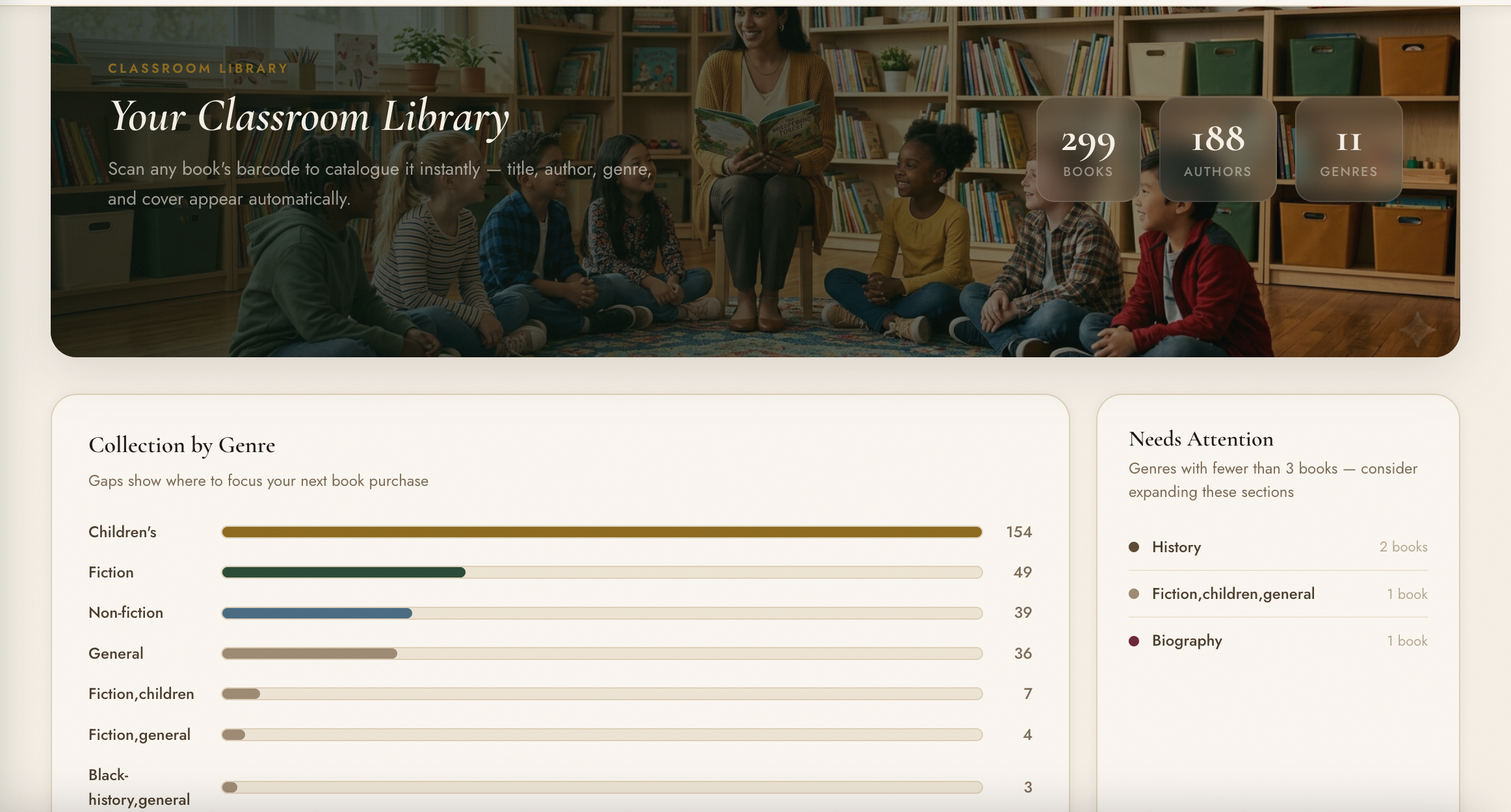 A real Dewi classroom library dashboard showing 299 books catalogued by genre