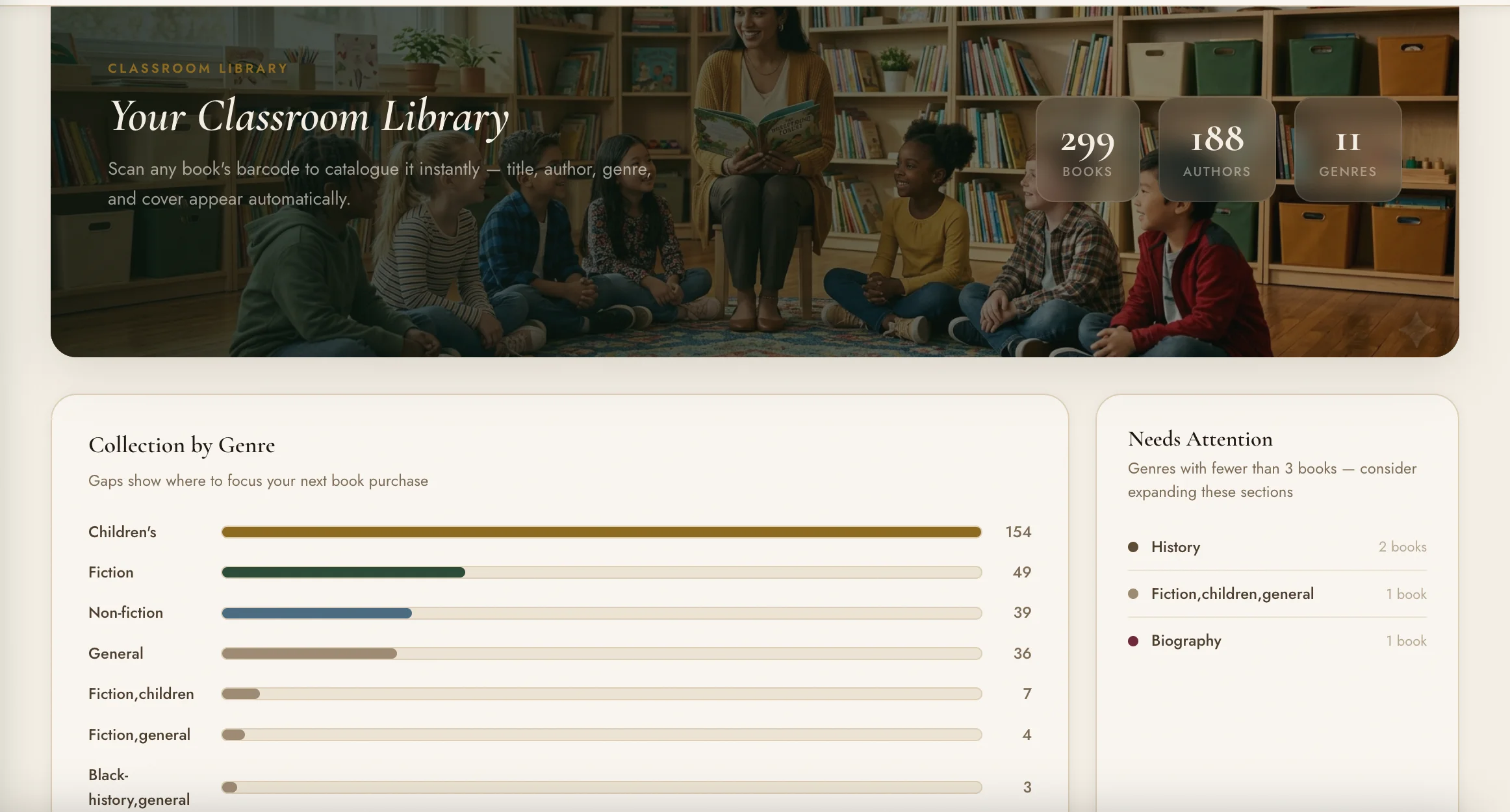A real Dewi classroom library dashboard showing 299 books catalogued by genre